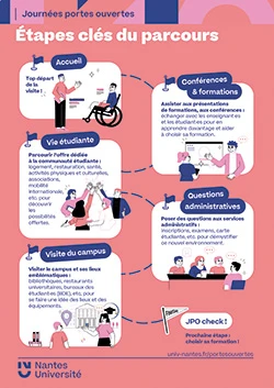 Visuel check list JPO